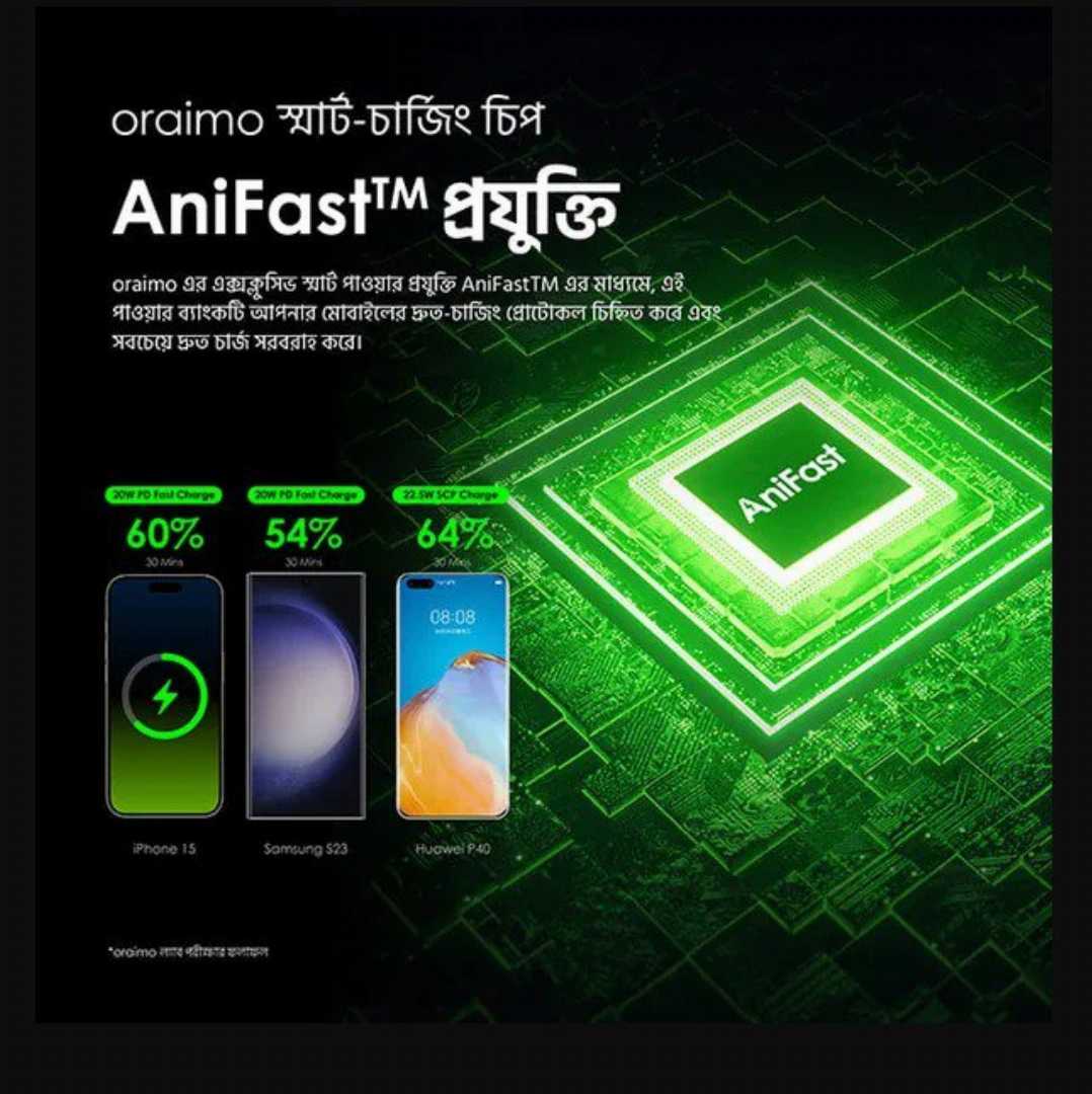 Oraimo,Traveler,22.5,PD,20000mAh,22.5W,Power,Bank