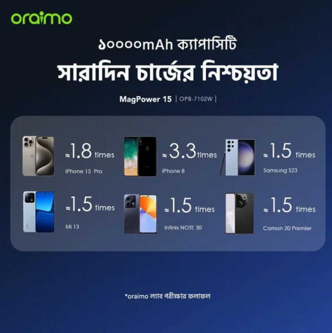 Oraimo,MagPower,15,10000mAh,Wireless,and,Wired,Power,Bank